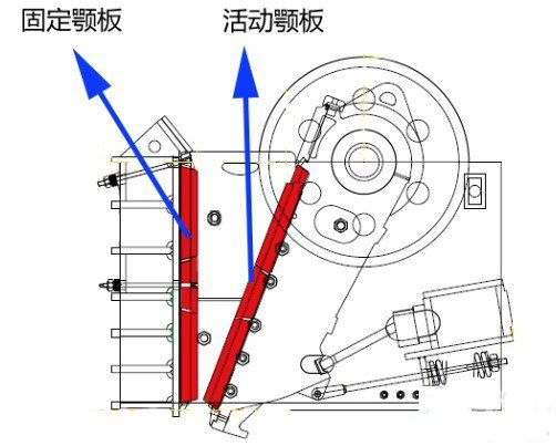 顎式破碎機定顎設計